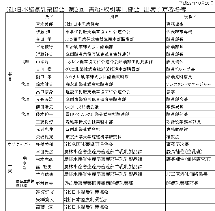 平成22年度第2回需給取引専門部会の協議内容 | 一般社団法人Jミルク Japan Dairy Association （J-milk）