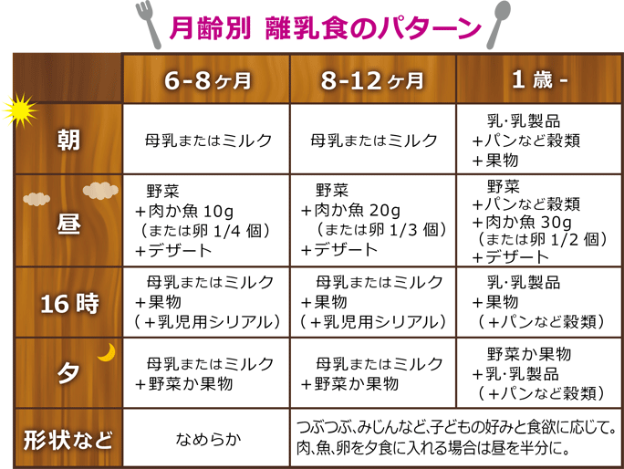 第33回 フランスの離乳食事情 その4 一般社団法人ｊミルク Japan Dairy Association J Milk