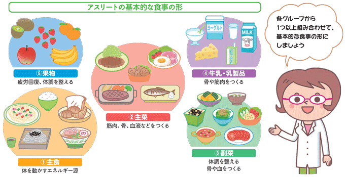 アスリートを目指す子どもにはどんな食事がいいのかな 一般社団法人ｊミルク Japan Dairy Association J Milk