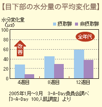 アンチエイジング宣言 ミルクで美肌創造 一般社団法人ｊミルク Japan Dairy Association J Milk