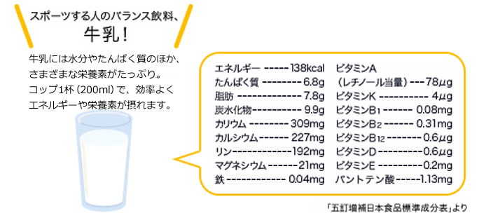 運動能力を高める栄養学とは 一般社団法人ｊミルク Japan Dairy Association J Milk