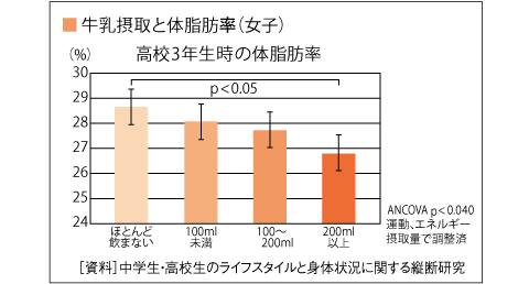 美人は日々つくられる 一般社団法人ｊミルク Japan Dairy Association J Milk