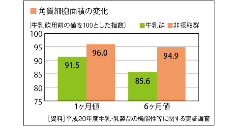 美人は日々つくられる 一般社団法人ｊミルク Japan Dairy Association J Milk