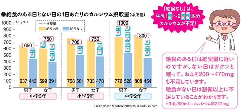 給食 牛乳 飲 ませ たく ない