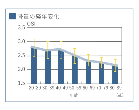 全国骨密度調査 一般社団法人ｊミルク Japan Dairy Association J Milk