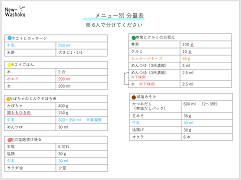 調理台ごとの分量表