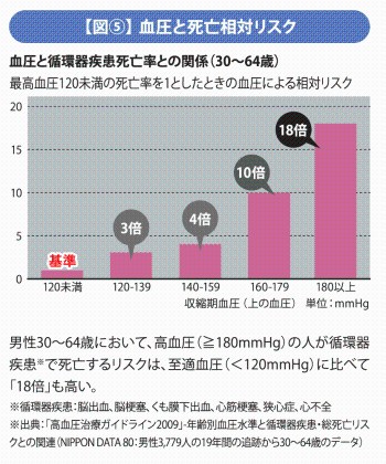 乳和食のすすめ Part1 これからは おいしい減塩を Jミルク乳和食サイト