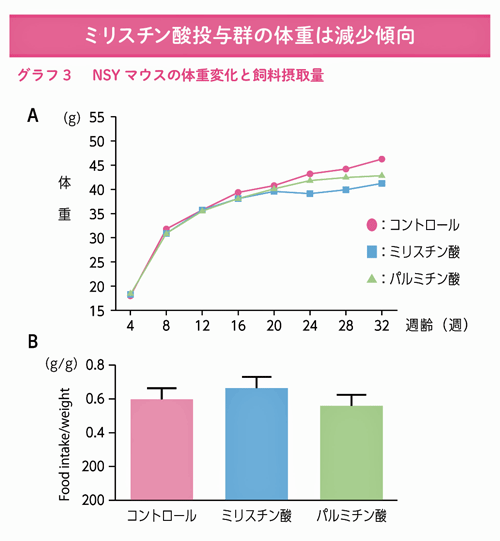 牛乳に特徴的に含まれるミリスチン酸が 2 型糖尿病リスクを低減 一般社団法人jミルク Japan Dairy Association J Milk 牛乳に特徴的に含まれるミリスチン酸が 2 型糖尿病リスクを低減 一般社団法人jミルク Japan Dairy Association J Milk