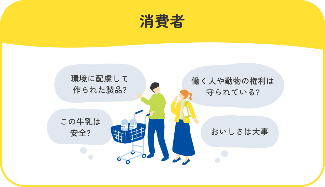 消費者のイメージ図
