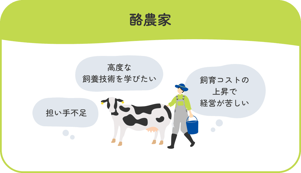 酪農家のイメージ図