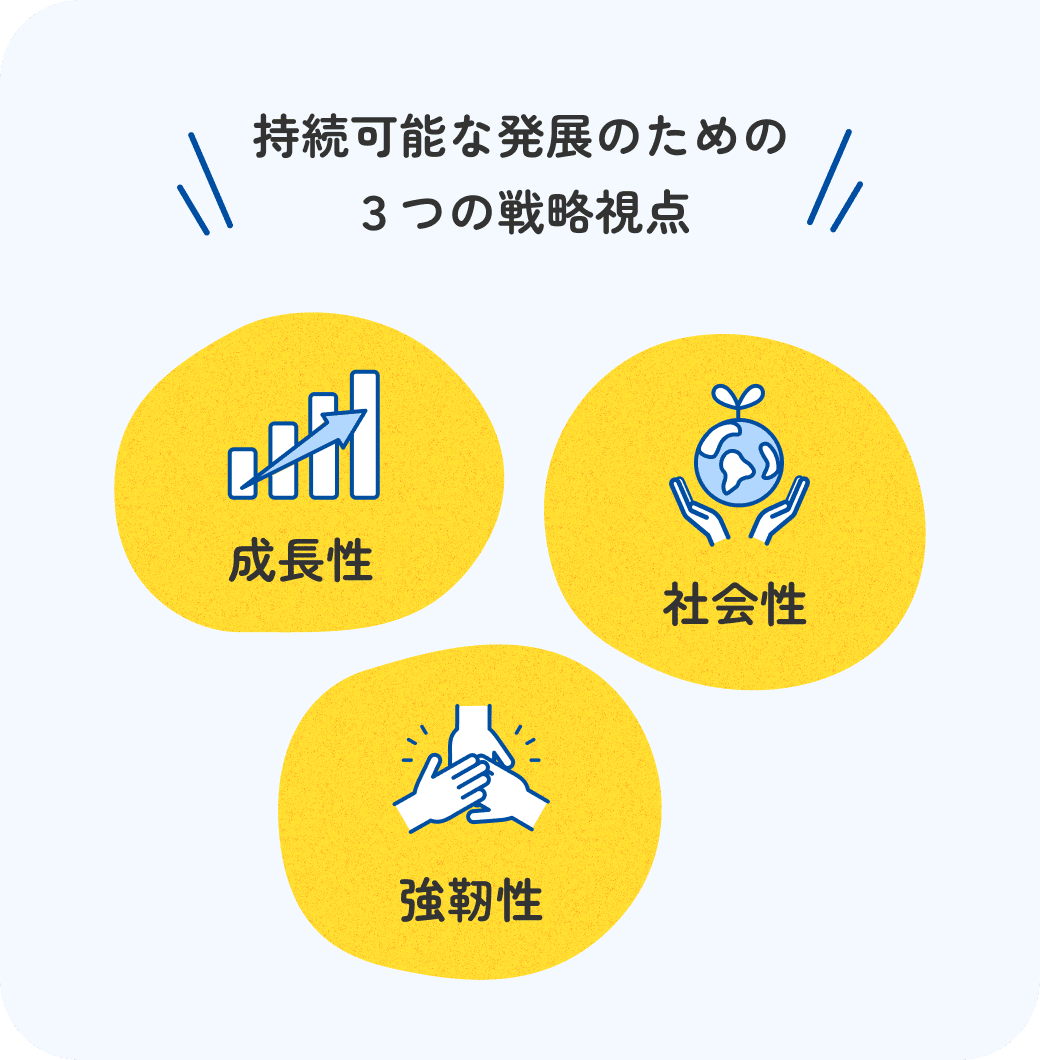 持続可能な発展のための3つの戦略視点 成長性 社会性 強靭性