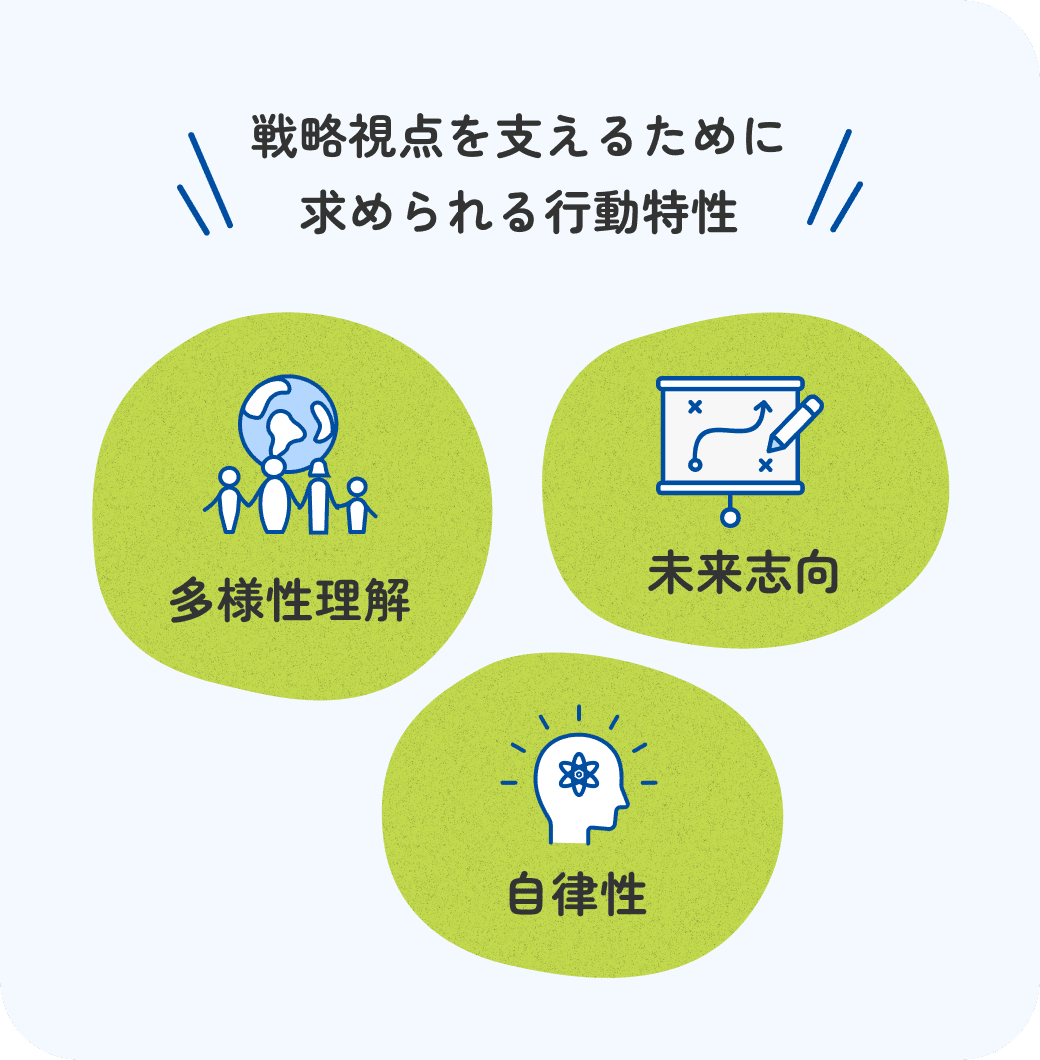 戦略視点を支えるために求められる行動特性 多様性理解 未来志向 自律性