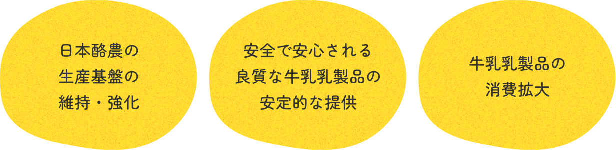 :日本酪農の生産基盤の維持・強化 安全で安心される良質な牛乳乳製品の安定的な提供 牛乳乳製品の消費拡大