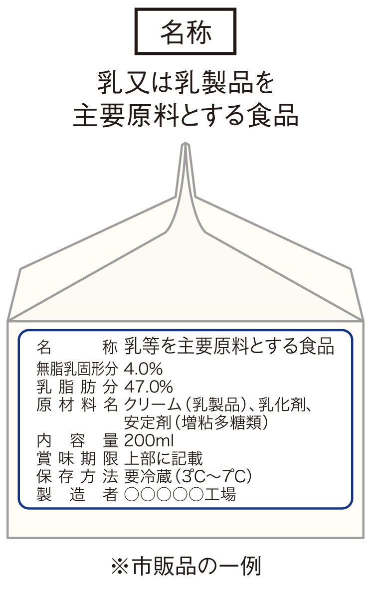牛乳の豆知識 | 一般社団法人Jミルク Japan Dairy Association