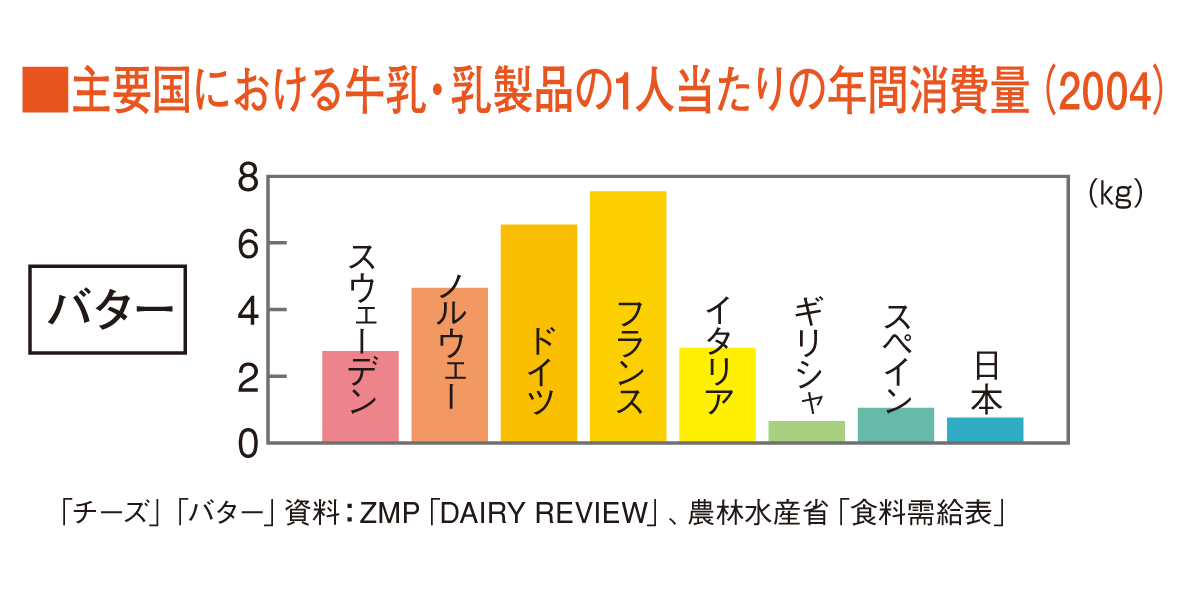 牛乳の豆知識 | 一般社団法人Jミルク Japan Dairy Association