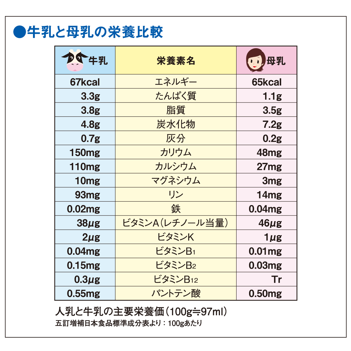 牛乳の豆知識 一般社団法人ｊミルク Japan Dairy Association J Milk