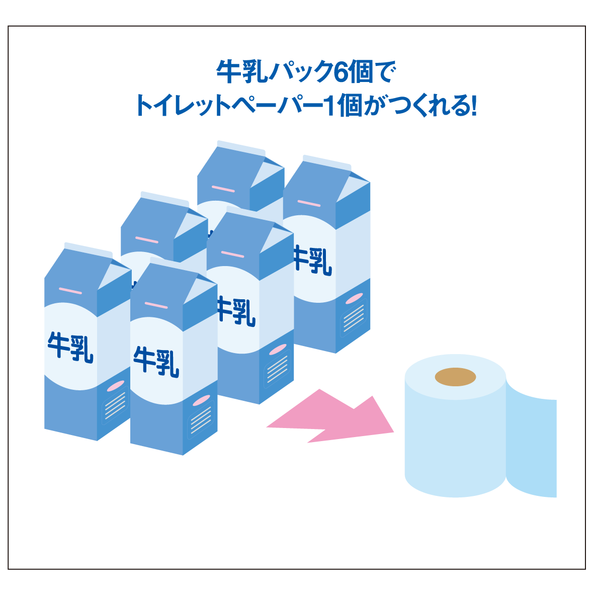 リサイクル 一般社団法人ｊミルク Japan Dairy Association J Milk