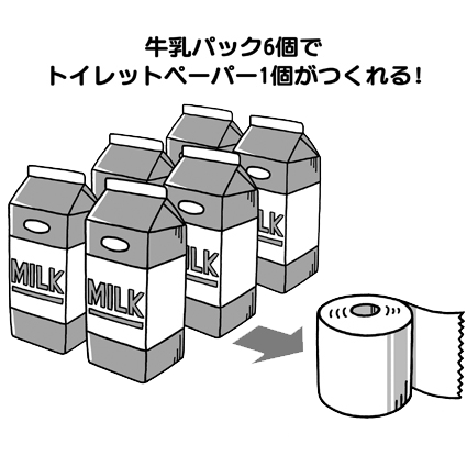 リサイクル 一般社団法人ｊミルク Japan Dairy Association J Milk