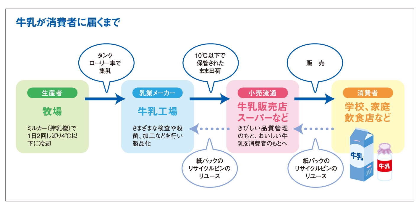 牛乳の社会学 一般社団法人jミルク Japan Dairy Association J Milk 牛乳の社会学 一般社団法人jミルク Japan Dairy Association J Milk