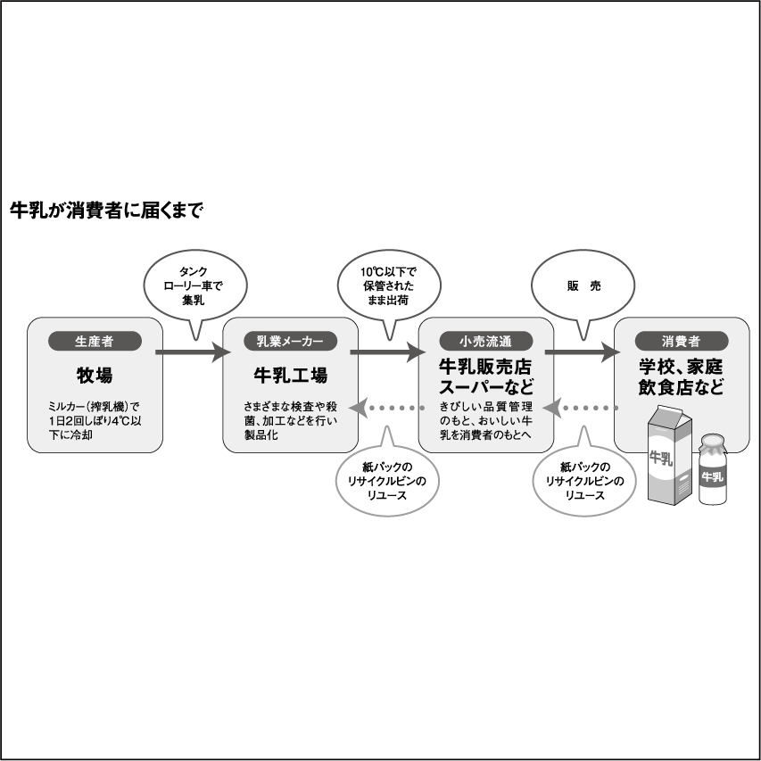 牛乳の社会学 一般社団法人jミルク Japan Dairy Association J Milk 牛乳の社会学 一般社団法人jミルク Japan Dairy Association J Milk