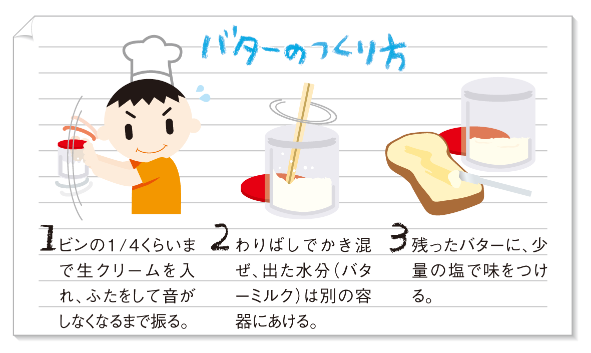牛乳 乳製品の飲み物 料理 一般社団法人ｊミルク Japan Dairy Association J Milk